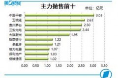 超全！久之洋股票的涨停板次数统计大公开