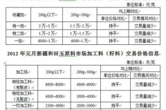 和田玉2021价格走势全景
