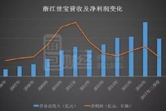 港股IPO上市公司与A股股东的趣味关系