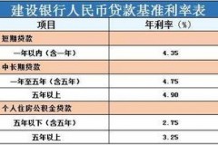 2017房贷按揭基准利率彻底拆解