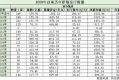 新股IPO发行数量与流通股数量的“搏击”大戏