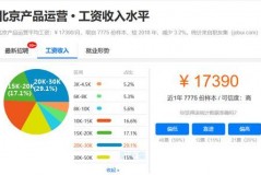 国企高端产品经理的工资到底有多“气场”？