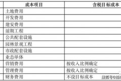 房地产股票融资的实际操作技巧