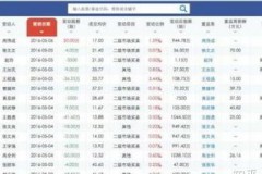 河南科技龙头股票排名