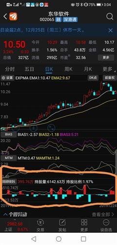 东华软件股票:热卖还是冷清? 东华软件股票