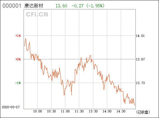 康达新材,掌舵材料之船的金融大咖! 康达新材002669