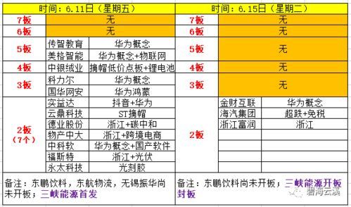 跌停板股票复盘