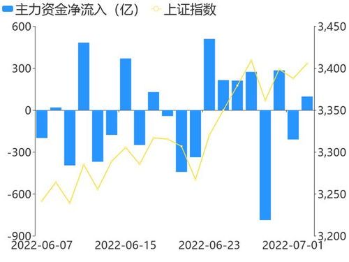 今日A股主力资金流入排名新鲜出炉! 今日a股主力资金流入排名
