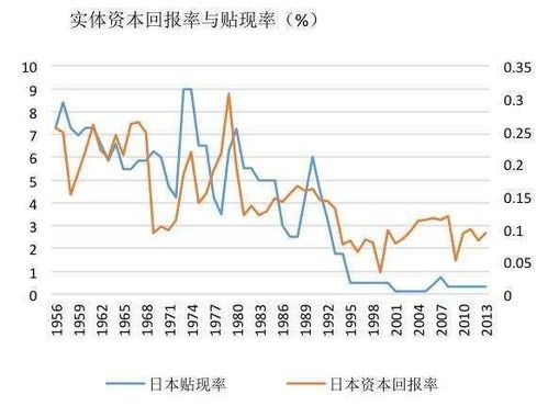 贴现率是什么意思