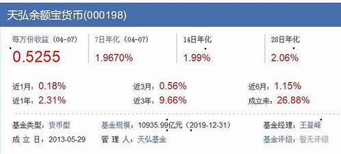 2余额宝多少收益最多