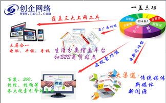 热门板块推广销售全攻略:让你的财经话题热度翻番 怎样做热门板块推广销售