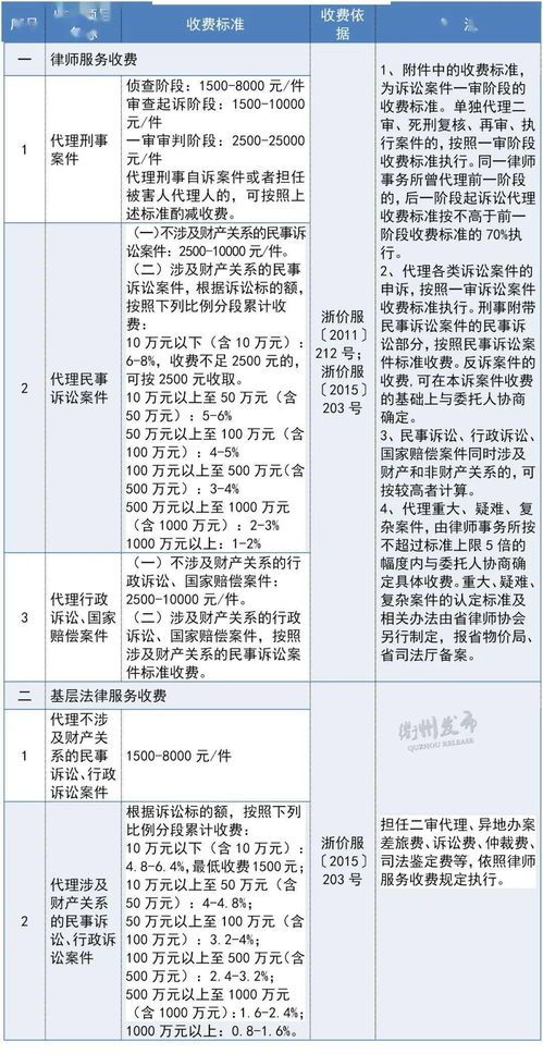 母子基金双重收费标准最新
