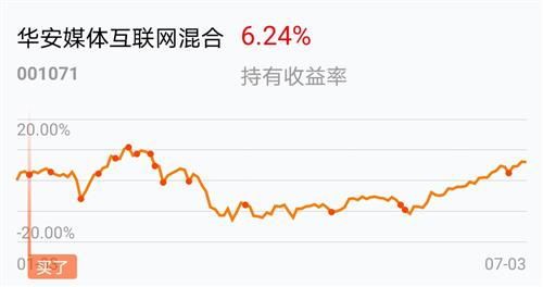 基金创业板属于科技吗