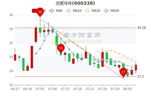 西藏股票是什么概念