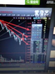 k线的红蓝黄是什么意思