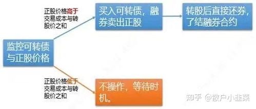 融资融券交易的一般风险:散户必看的韭菜防身指南 融资融券交易的一般风险