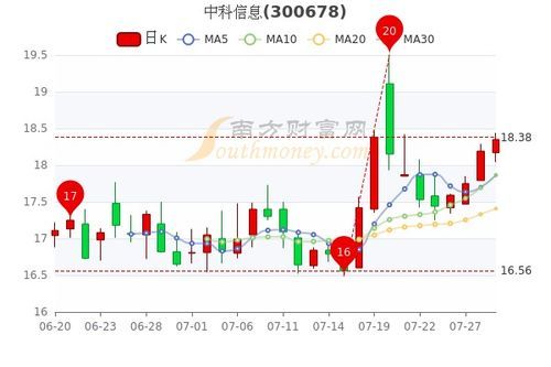 **中科中磁:磁力四射的股市新宠儿!** 中科中磁股票行情