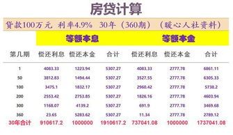 投资收益率建设期贷款利息