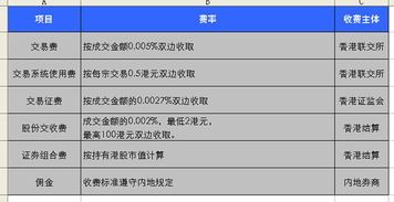 港股通手续费大比拼:A股vs港股的费用到底有多辣? 港股通手续费和a股手续费