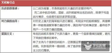 我的世界的盈利模式是什么 我的世界的盈利模式是什么