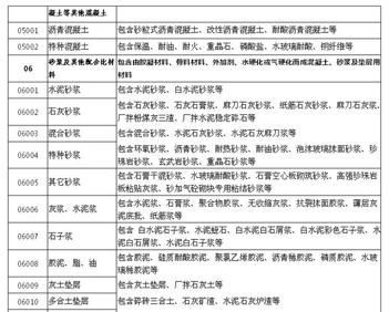 工程设计院增值税税率