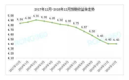 2018银行投资收益率大揭秘:你真的了解银行怎么赚钱吗? 2018银行投资收益率