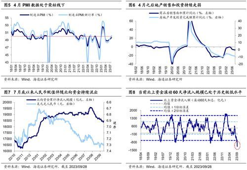 2023年A股四大转机,抢先洞察 2023年A股或迎来四大转机