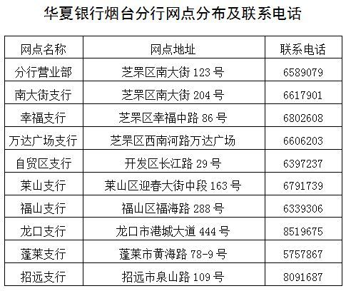 华夏银行随用随取理财