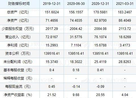 铁建IPO上市时间到底何时? 铁建ipo上市时间