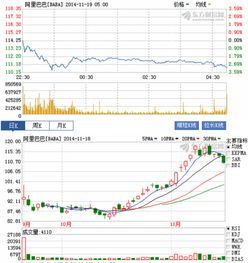 阿里巴巴股票查询指南:一文看懂股价波动 阿里巴巴的股票是多少一股