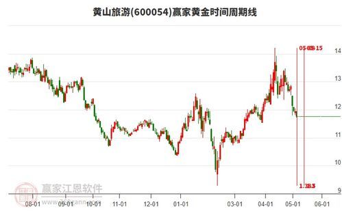 600054股吧:一场股市奇遇,等待你来破解 600054股吧