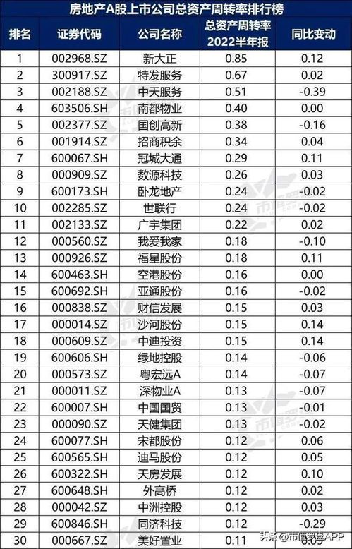 A股上市物业公司排名