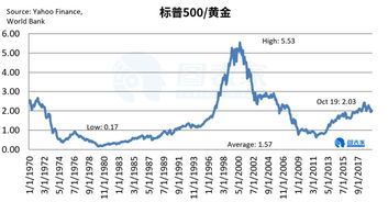 美国太平洋石油价格走势