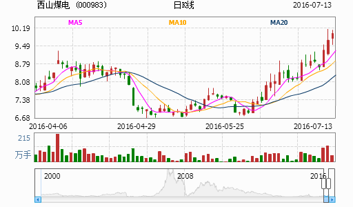600418股票:半导体界的“卷王”是谁在买单? 600418股票