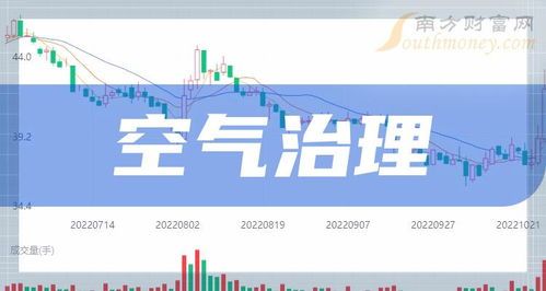 大气治理概念股龙头解析:谁在卷?卷王背后的秘密 大气治理概念股