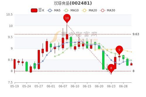 双塔食品:一根鸡翅引发的资本狂欢与美食暴走 双塔食品股票