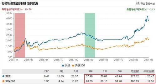 基金君突然发问:070012这只基金到底值不值买? 070012基金净值