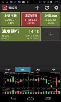 看股票软件