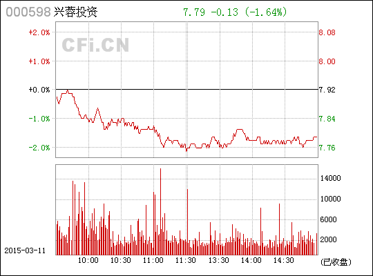 000598兴蓉投资