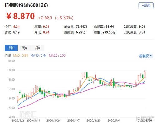 杭钢股份 A 股:铁铺中的星光之旅 杭钢股份a股