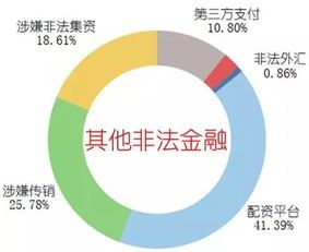 财经金融舆情监测