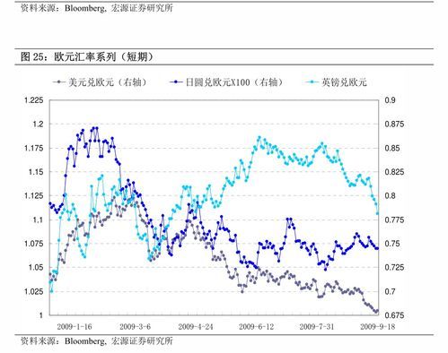 食品科技股票龙头股排名