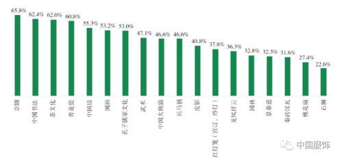 陕西消费回暖趋势图表分析