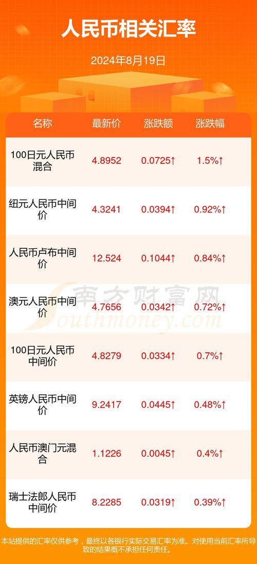 马币兑换人民币