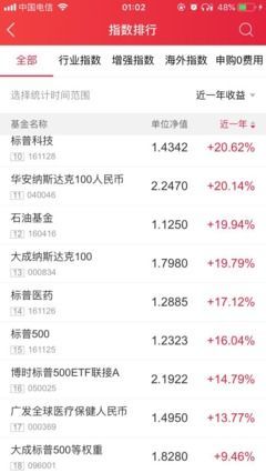 指数基金怎么买何时买