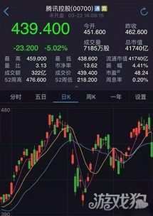 腾讯股票的有关新闻