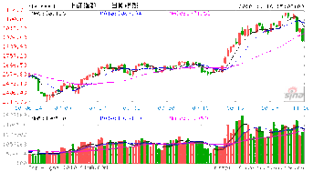 热门板块天天有