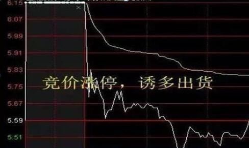 为什么股票开盘涨停后不涨