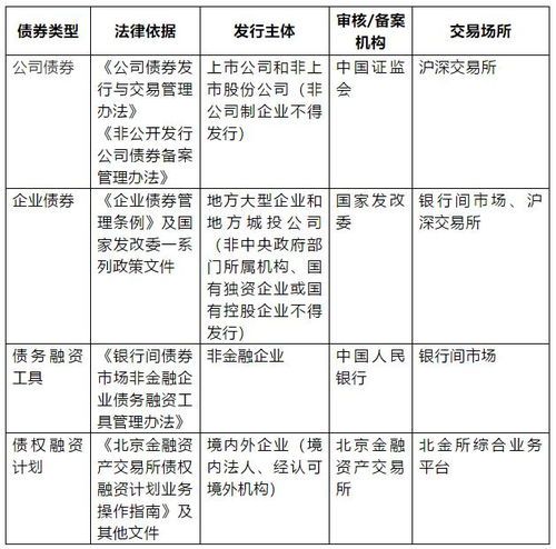 统借统还免增值税税率