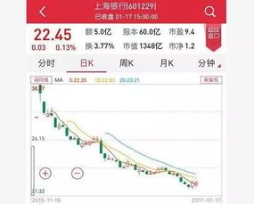 最接近发行价的次新股是